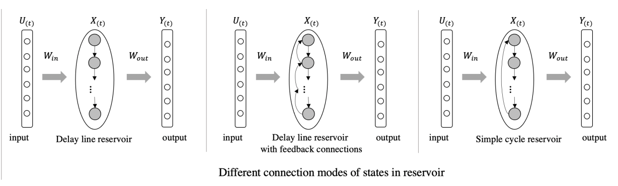 different-connection-modes.png