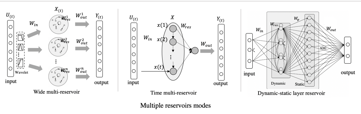 multiple-reservoirs-modes.png